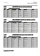 Предварительный просмотр 37 страницы ABB Relion RER615 Modbus Point List Manual