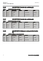 Предварительный просмотр 38 страницы ABB Relion RER615 Modbus Point List Manual