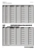 Предварительный просмотр 52 страницы ABB Relion RER615 Modbus Point List Manual