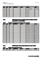 Предварительный просмотр 62 страницы ABB Relion RER615 Modbus Point List Manual