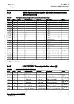 Предварительный просмотр 63 страницы ABB Relion RER615 Modbus Point List Manual