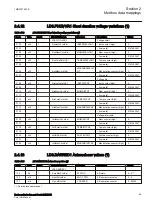 Предварительный просмотр 65 страницы ABB Relion RER615 Modbus Point List Manual