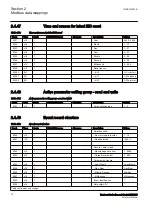 Предварительный просмотр 78 страницы ABB Relion RER615 Modbus Point List Manual