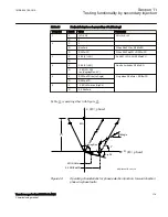 Preview for 125 page of ABB RELION RET670 Commissioning Manual