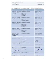 Preview for 61 page of ABB RELION RET670 Product Manual