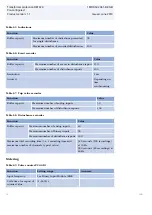 Preview for 78 page of ABB RELION RET670 Product Manual