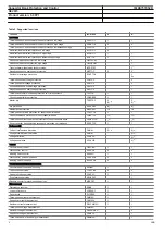 Preview for 6 page of ABB RELION REV615 Product Manual