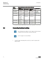 Preview for 42 page of ABB Relion REX610 Installation Manual