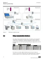 Preview for 16 page of ABB Relion REX610 Manual