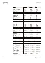 Preview for 22 page of ABB RELION REX640 Engineering Manual