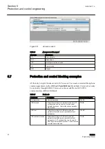 Preview for 100 page of ABB RELION REX640 Engineering Manual