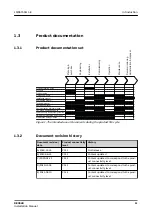 Предварительный просмотр 11 страницы ABB RELION REX640 Installation Manual