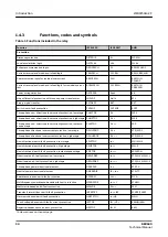 Preview for 34 page of ABB RELION REX640 Technical Manual