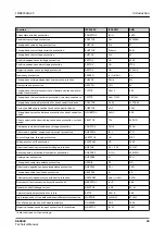 Preview for 35 page of ABB RELION REX640 Technical Manual