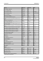 Preview for 36 page of ABB RELION REX640 Technical Manual