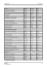 Preview for 37 page of ABB RELION REX640 Technical Manual