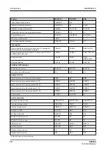 Preview for 38 page of ABB RELION REX640 Technical Manual