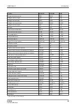 Preview for 39 page of ABB RELION REX640 Technical Manual