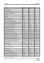 Preview for 40 page of ABB RELION REX640 Technical Manual