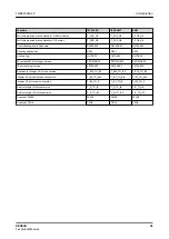 Preview for 41 page of ABB RELION REX640 Technical Manual