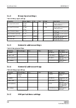 Preview for 58 page of ABB RELION REX640 Technical Manual