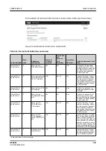 Preview for 101 page of ABB RELION REX640 Technical Manual