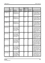 Preview for 105 page of ABB RELION REX640 Technical Manual