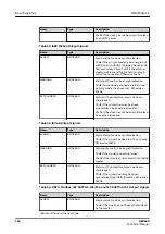 Preview for 126 page of ABB RELION REX640 Technical Manual