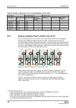 Preview for 140 page of ABB RELION REX640 Technical Manual