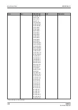 Preview for 148 page of ABB RELION REX640 Technical Manual