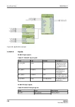 Preview for 286 page of ABB RELION REX640 Technical Manual