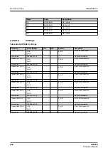 Preview for 288 page of ABB RELION REX640 Technical Manual