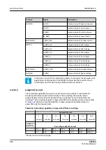 Preview for 312 page of ABB RELION REX640 Technical Manual