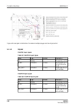 Preview for 338 page of ABB RELION REX640 Technical Manual