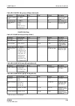 Preview for 341 page of ABB RELION REX640 Technical Manual