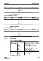 Preview for 343 page of ABB RELION REX640 Technical Manual