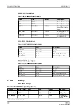 Preview for 362 page of ABB RELION REX640 Technical Manual