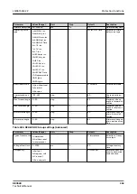 Preview for 363 page of ABB RELION REX640 Technical Manual