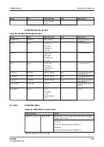 Preview for 367 page of ABB RELION REX640 Technical Manual