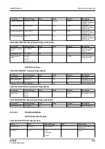 Preview for 449 page of ABB RELION REX640 Technical Manual