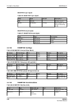 Preview for 520 page of ABB RELION REX640 Technical Manual