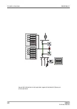 Preview for 672 page of ABB RELION REX640 Technical Manual