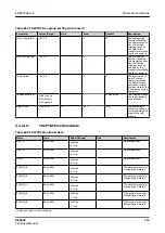 Preview for 713 page of ABB RELION REX640 Technical Manual