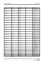 Preview for 714 page of ABB RELION REX640 Technical Manual