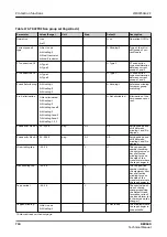 Preview for 744 page of ABB RELION REX640 Technical Manual