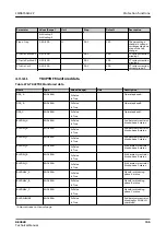 Preview for 745 page of ABB RELION REX640 Technical Manual