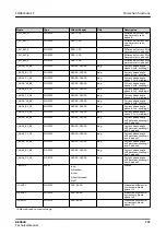 Preview for 747 page of ABB RELION REX640 Technical Manual