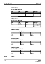 Preview for 784 page of ABB RELION REX640 Technical Manual