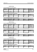 Preview for 785 page of ABB RELION REX640 Technical Manual