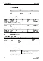 Preview for 874 page of ABB RELION REX640 Technical Manual